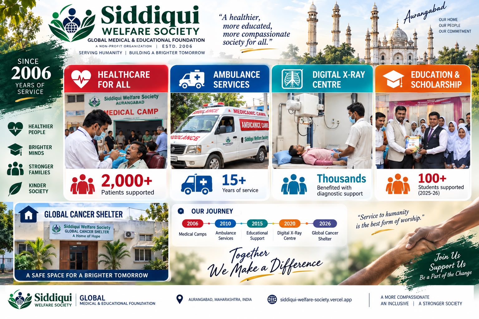 Healthcare & Diagnostic Services Overview